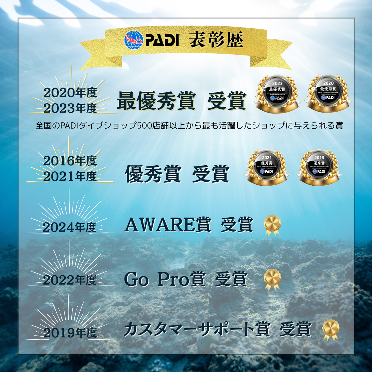PADI表彰歴